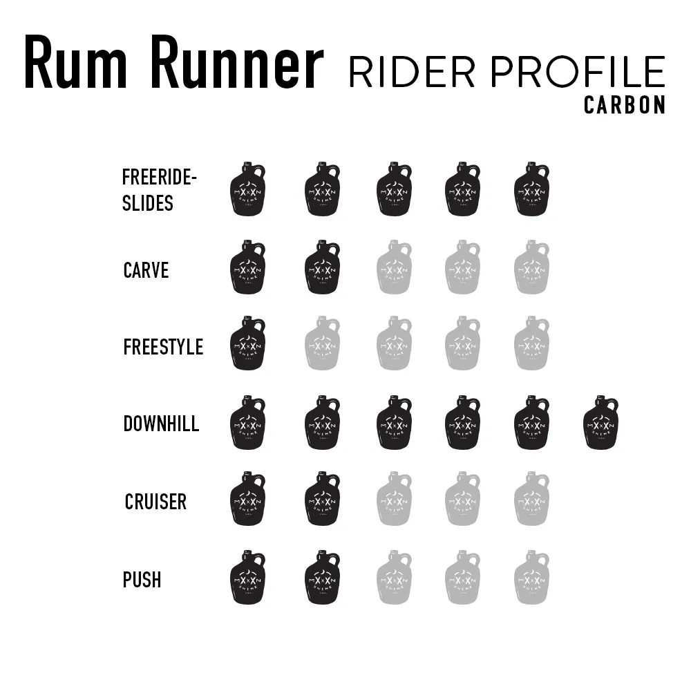 Rum Runner Carbon