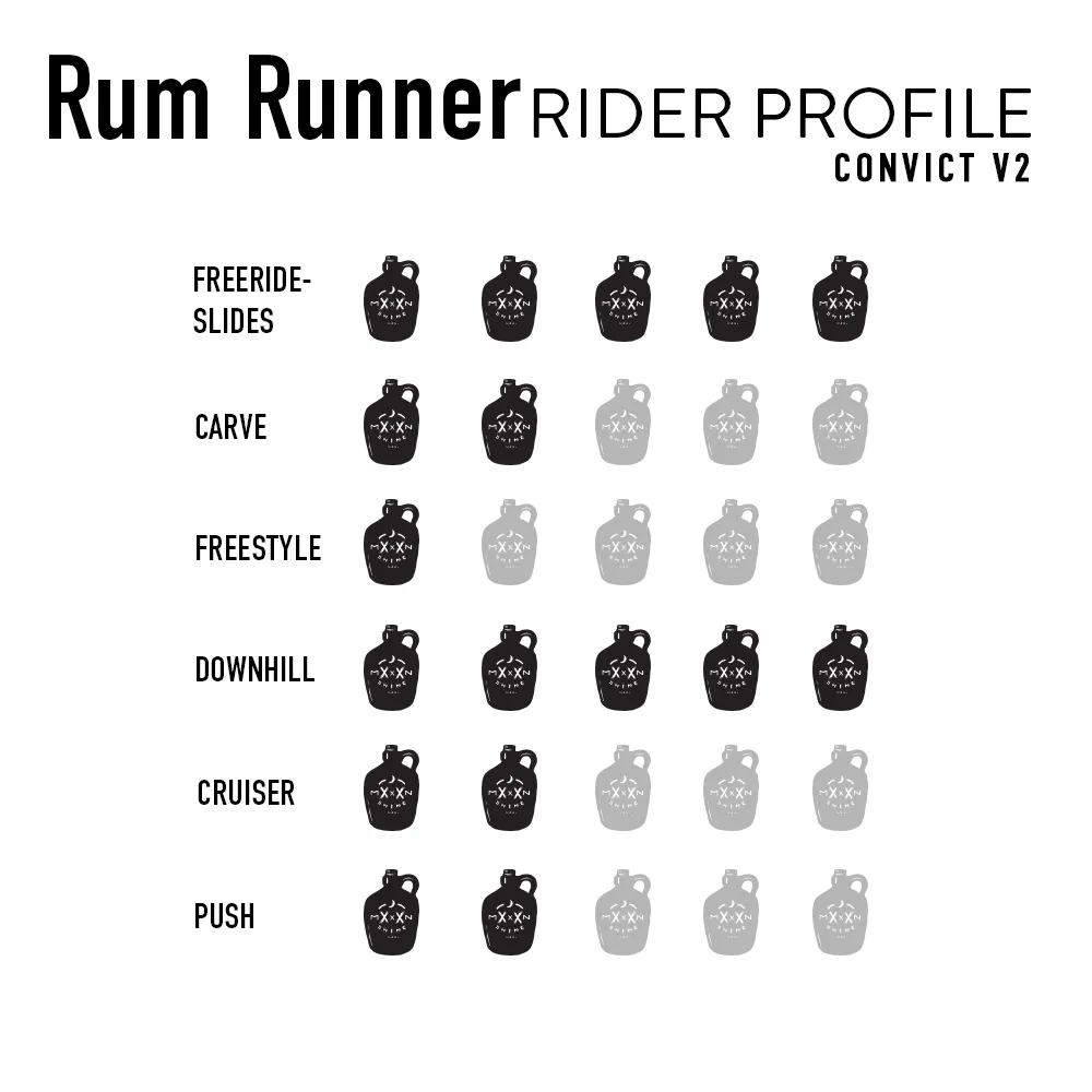 Rum Runner Convict V2