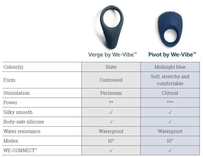 We-Vibe Verge